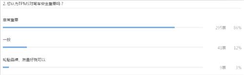 TPMS，法规已是最后的“东风”？