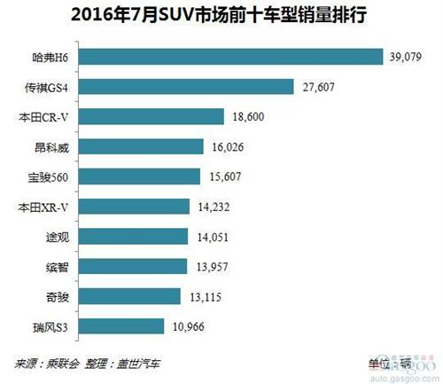 2016年7月乘用车市场销量解读：增幅创今年新高