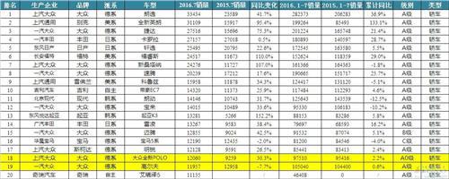 两厢哥瑞即将首发：恐非明智选择