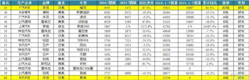 两厢哥瑞即将首发：恐非明智选择