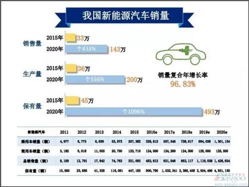 2016中国新能源汽车充电桩白皮书