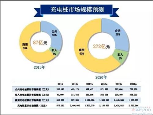 2016中国新能源汽车充电桩白皮书