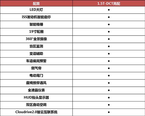 10.99万元拿下瑞虎7 低配版也能“配置逆天”