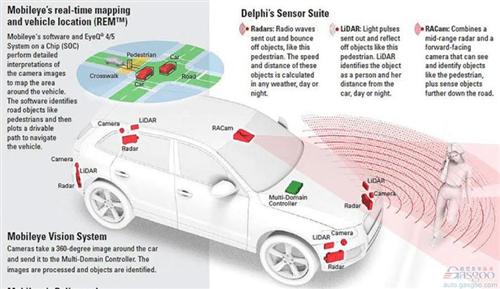 Moblieye和德尔福结盟打造自动驾驶系统 