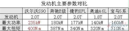 豪华品牌短兵相接 谁在行政座驾拔得头筹？
