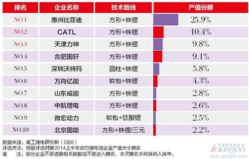 国内动力电池制造商宁德时代拟IPO