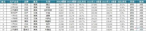 8月轿车销量：朗逸痛失冠军，奇瑞重振旗鼓