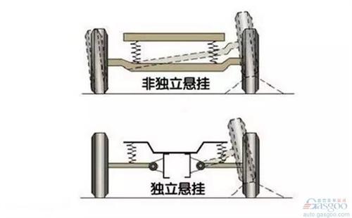 独立悬挂就比非独立好？硬派越野都嫌娘炮！