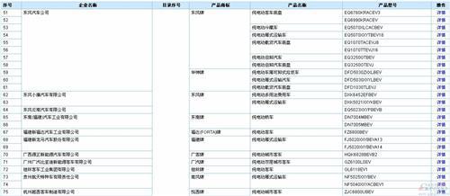 含256款新能源车  289批新车公告