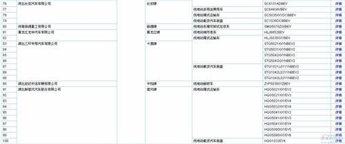 含256款新能源车  289批新车公告