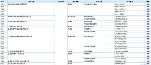 含256款新能源车  289批新车公告