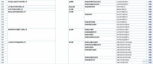 含256款新能源车  289批新车公告