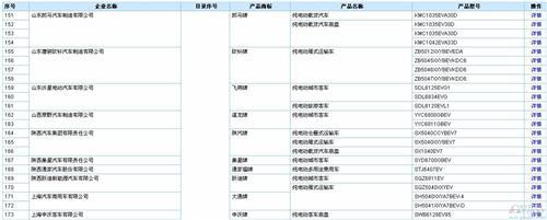 含256款新能源车  289批新车公告