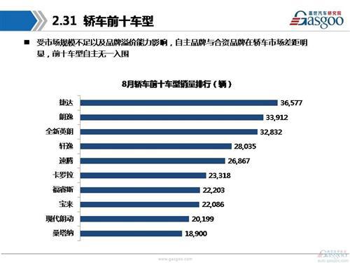 【销量分析】2016年8月乘用车市场销量分析报告