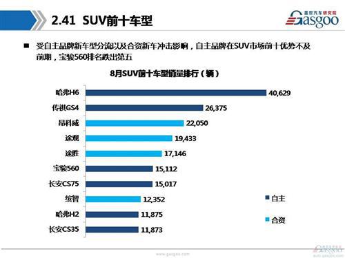 【销量分析】2016年8月乘用车市场销量分析报告