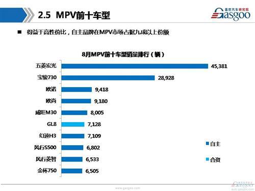 【销量分析】2016年8月乘用车市场销量分析报告