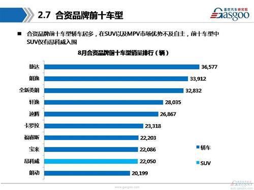 【销量分析】2016年8月乘用车市场销量分析报告