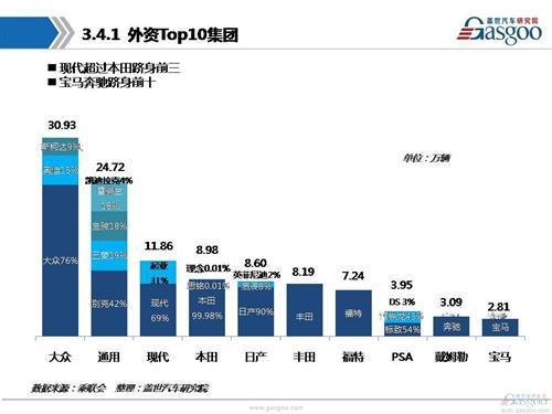 【销量分析】2016年8月乘用车市场销量分析报告
