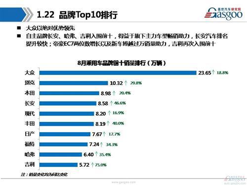 【销量分析】2016年8月乘用车市场销量分析报告