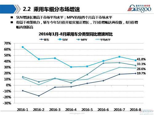 【销量分析】2016年8月乘用车市场销量分析报告