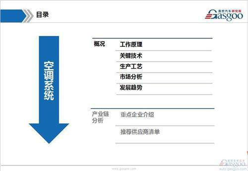 【行业综述】：汽车空调系统行业综述
