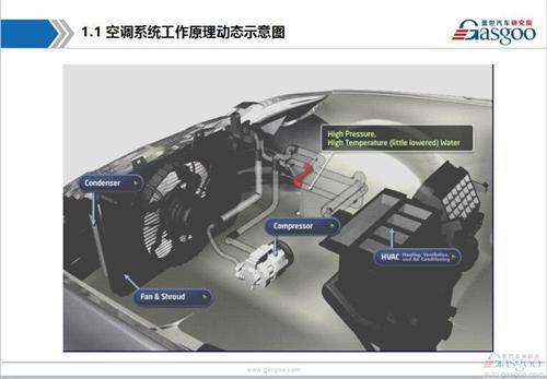 【行业综述】：汽车空调系统行业综述
