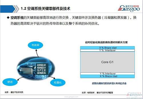【行业综述】：汽车空调系统行业综述