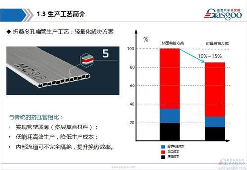 【行业综述】：汽车空调系统行业综述