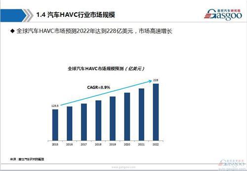 【行业综述】：汽车空调系统行业综述
