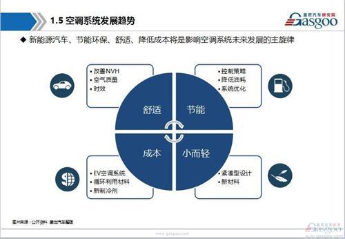 【行业综述】：汽车空调系统行业综述