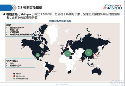 【行业综述】：汽车空调系统行业综述