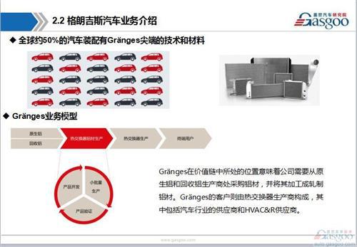 【行业综述】：汽车空调系统行业综述