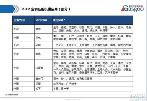 【行业综述】：汽车空调系统行业综述