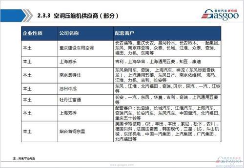 【行业综述】：汽车空调系统行业综述