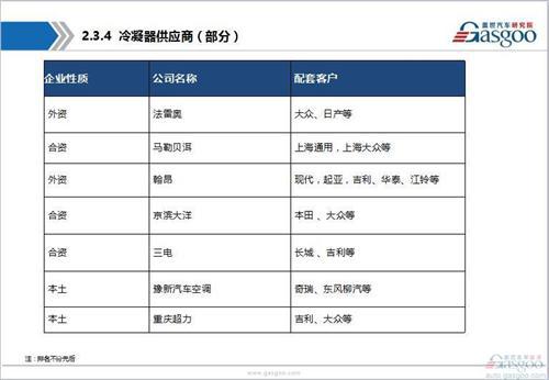 【行业综述】：汽车空调系统行业综述