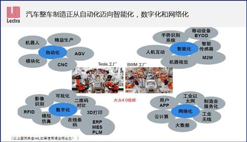 全球制造业巨变  50张PPT看“中国汽车零部件制造业”路在何方？