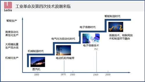 全球制造业巨变  50张PPT看“中国汽车零部件制造业”路在何方？