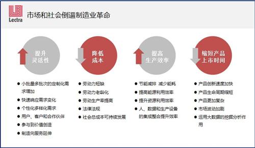 全球制造业巨变  50张PPT看“中国汽车零部件制造业”路在何方？