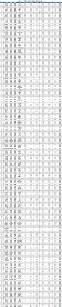 2016年9月汽车销量排行榜