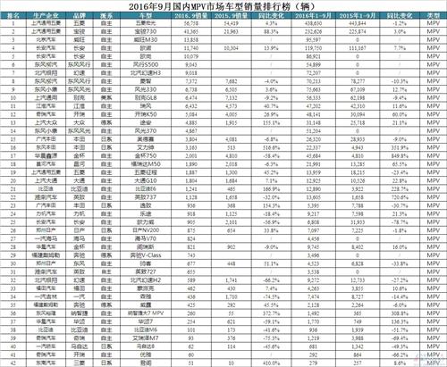 2016年9月汽车销量排行榜