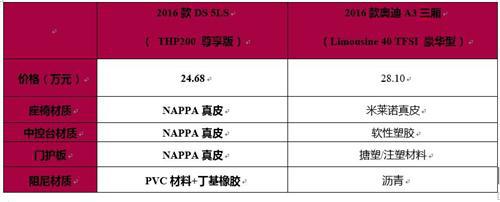 2016款DS 5LS，三厢豪车的不二选择 