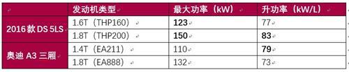 2016款DS 5LS，三厢豪车的不二选择 