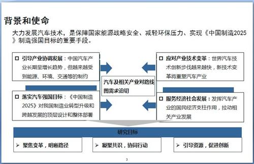 52张PPT解读“节能与新能源汽车技术路线图”