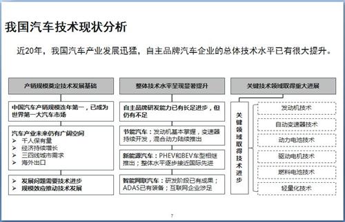 52张PPT解读“节能与新能源汽车技术路线图”