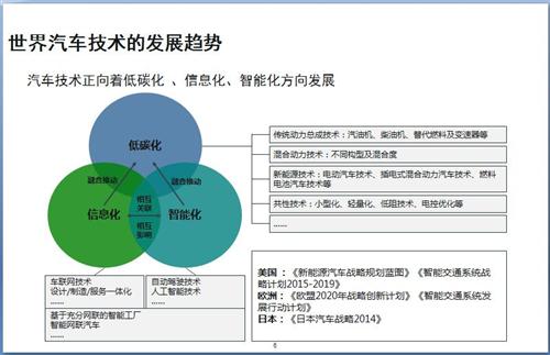 52张PPT解读“节能与新能源汽车技术路线图”