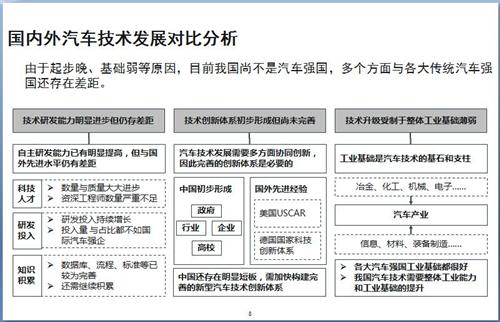 52张PPT解读“节能与新能源汽车技术路线图”