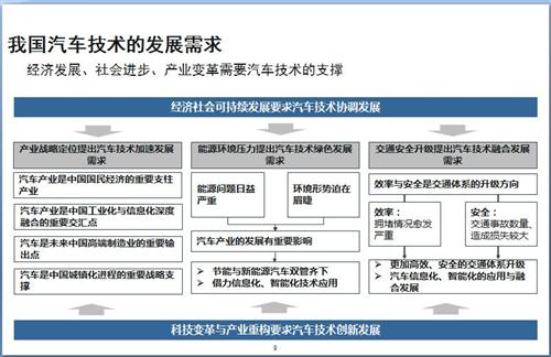 52张PPT解读“节能与新能源汽车技术路线图”