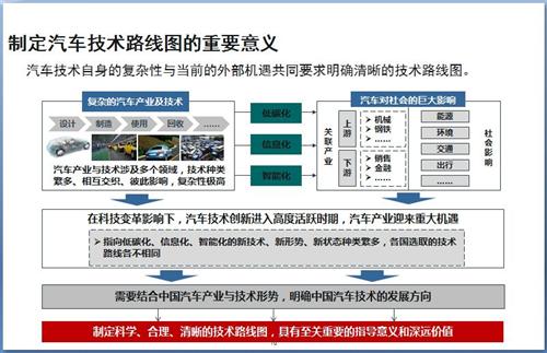 52张PPT解读“节能与新能源汽车技术路线图”