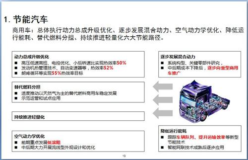 52张PPT解读“节能与新能源汽车技术路线图”