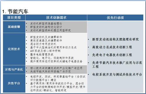 52张PPT解读“节能与新能源汽车技术路线图”